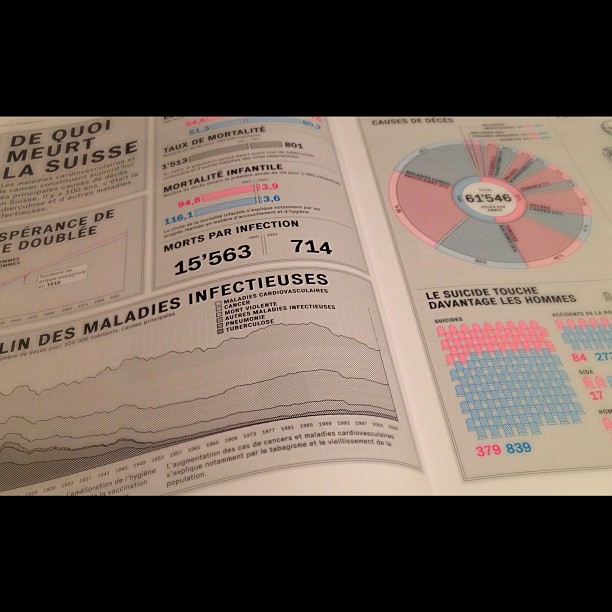 Nice infographic by onlab in Reflex magazine