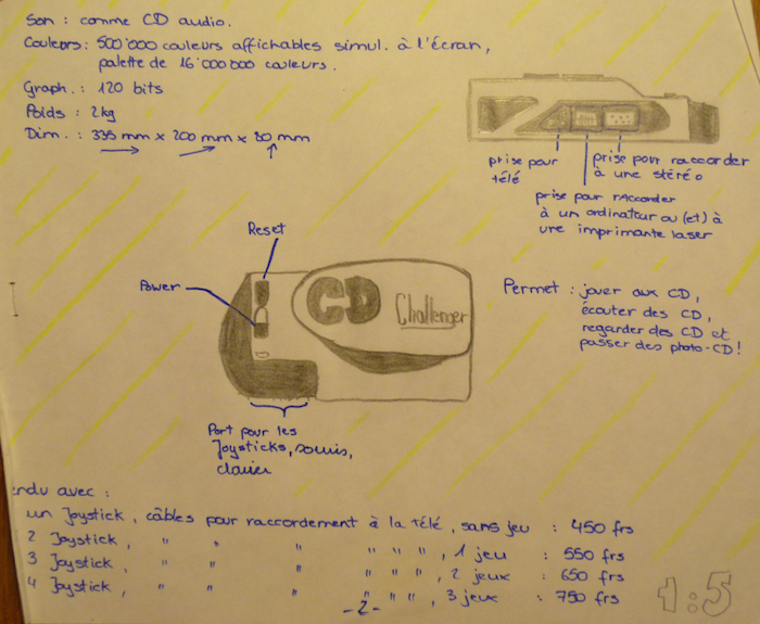 Et j’ai couché sur papier mes rêves de consoles de jeu (1994)