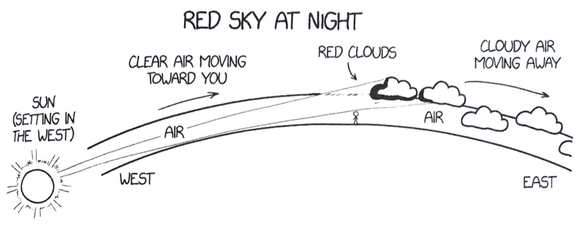 red sky at night red sky at night