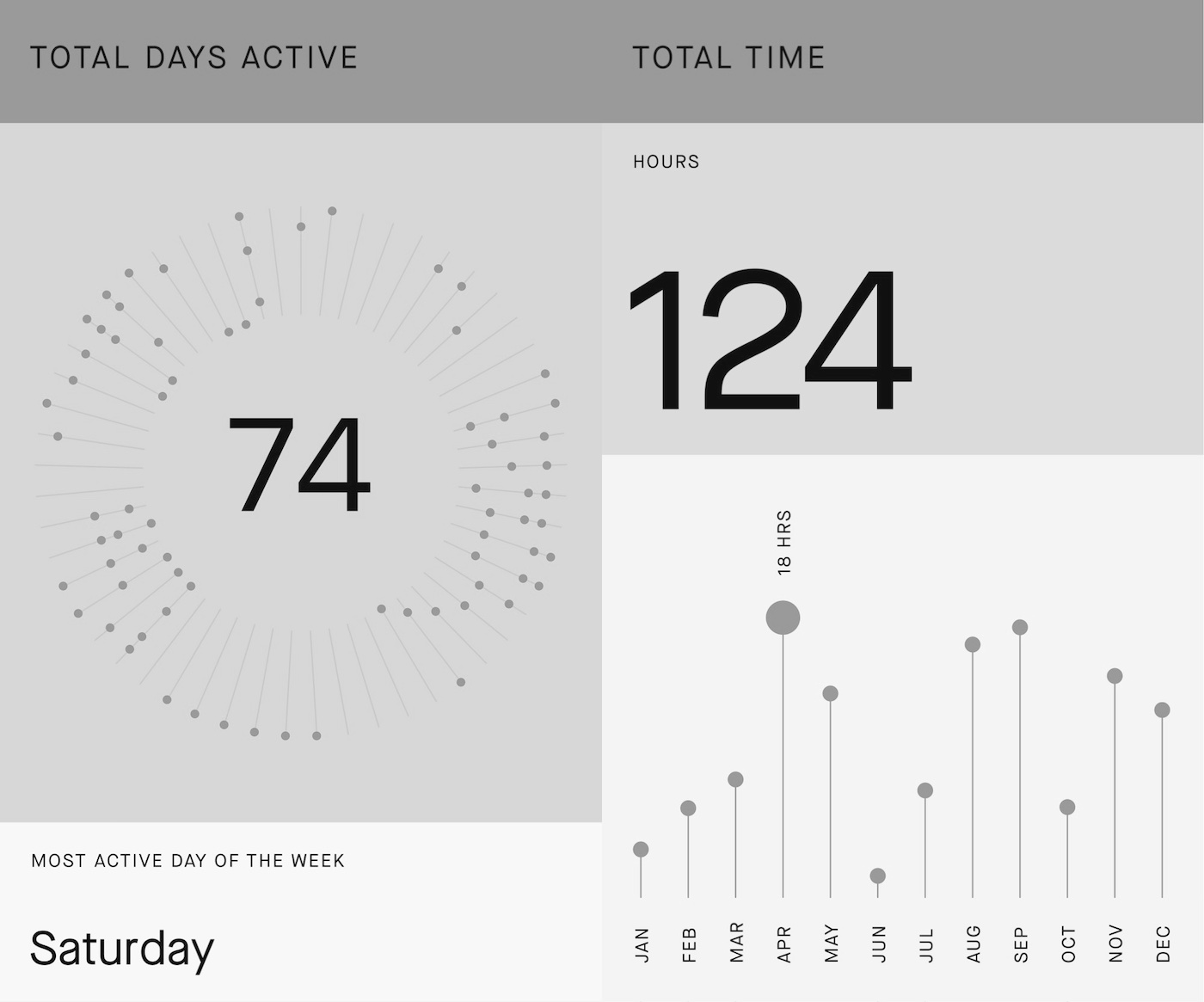 Biking stats made by Strava Biking stats made by Strava
