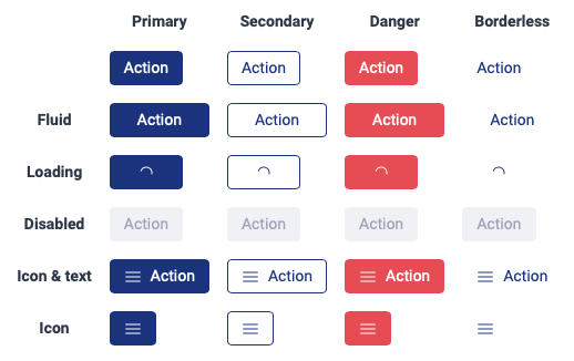 Button flavors