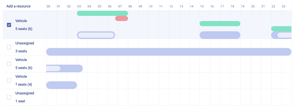 Component to visualize a fleet’s resources (vehicles) and their availabilities over 24h