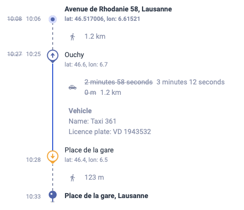 Component to visualize a traveler’s journey