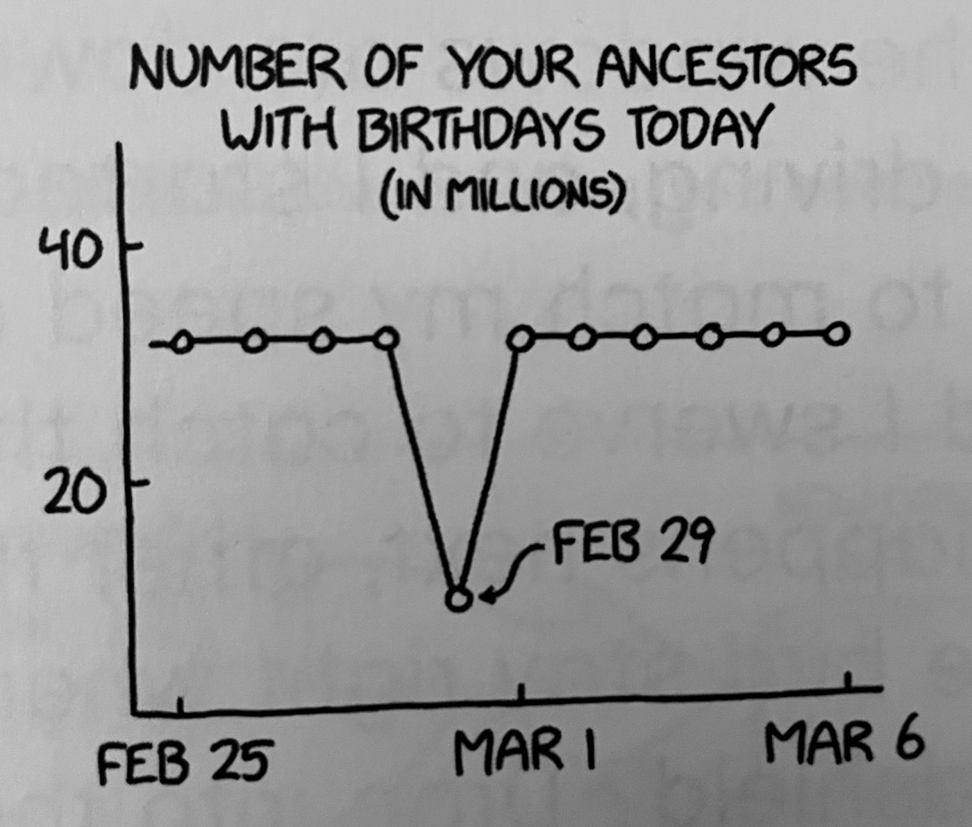 I am not sure the universe cares about the Gregorian calendar? I am not sure the universe cares about the Gregorian calendar?