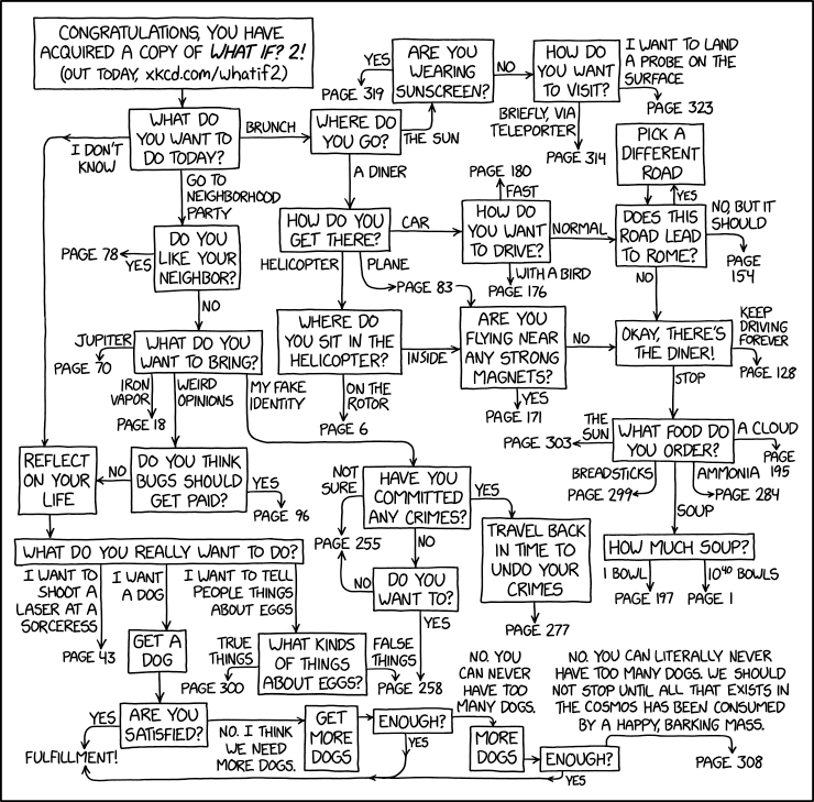 what if flowchart what if flowchart